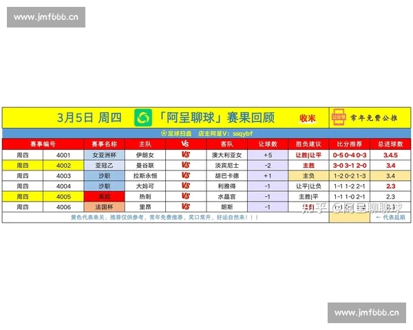 基于最新体育数据分析全球赛事趋势与球队表现深度解读及未来走势洞察